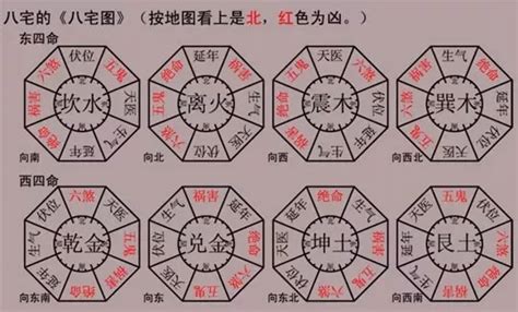 坐東向西 風水|八宅風水講解：什么是東四宅與西四宅？